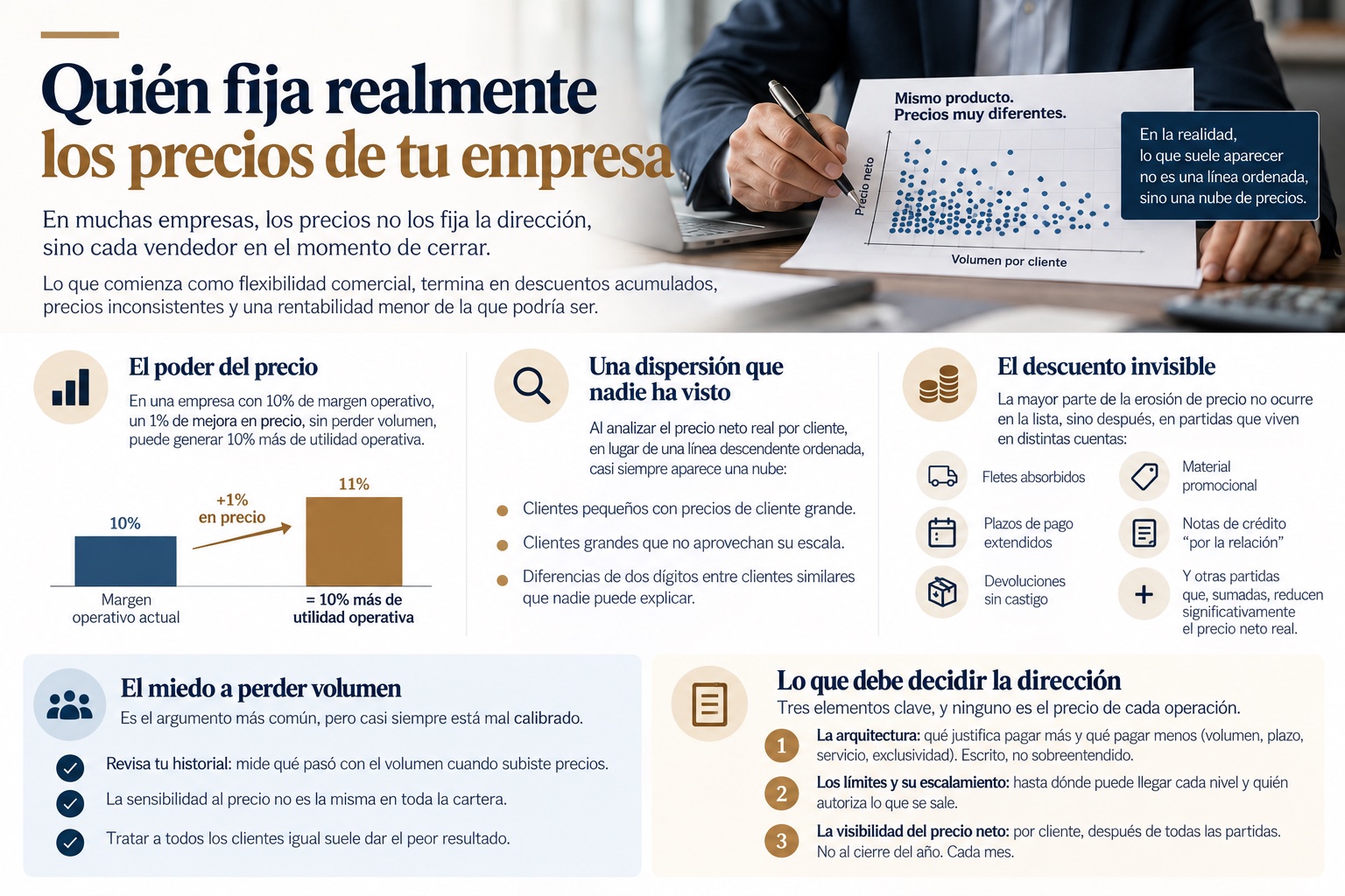 Infografía: quién fija realmente los precios de tu empresa, con la dispersión de precio neto contra volumen por cliente